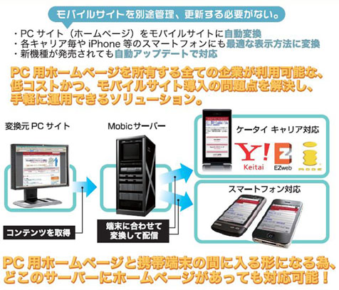 モビックとは？